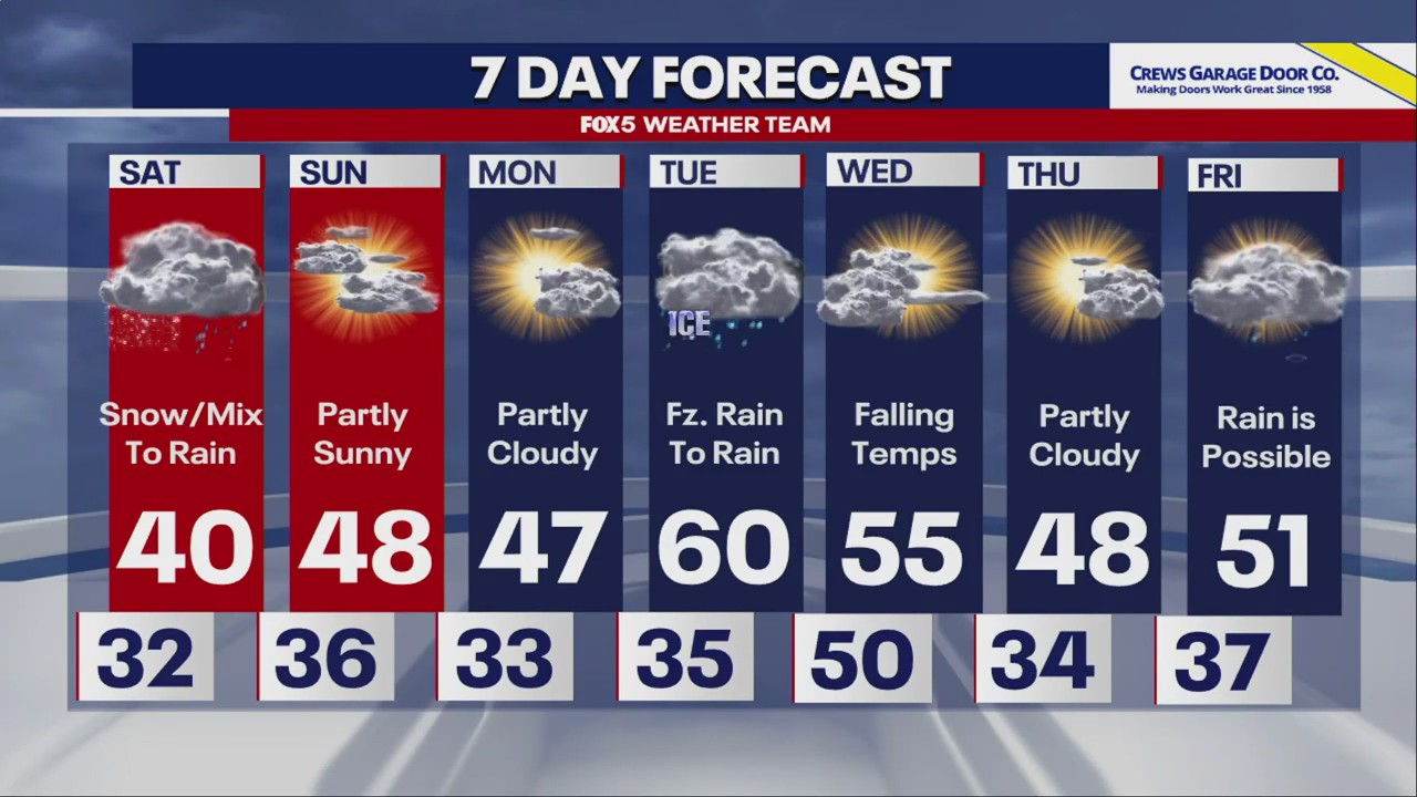 DC weekend forecast: Winter storm watches for nearby counties