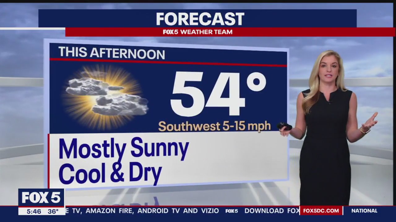 FOX 5 Weather forecast for Thursday, January 11