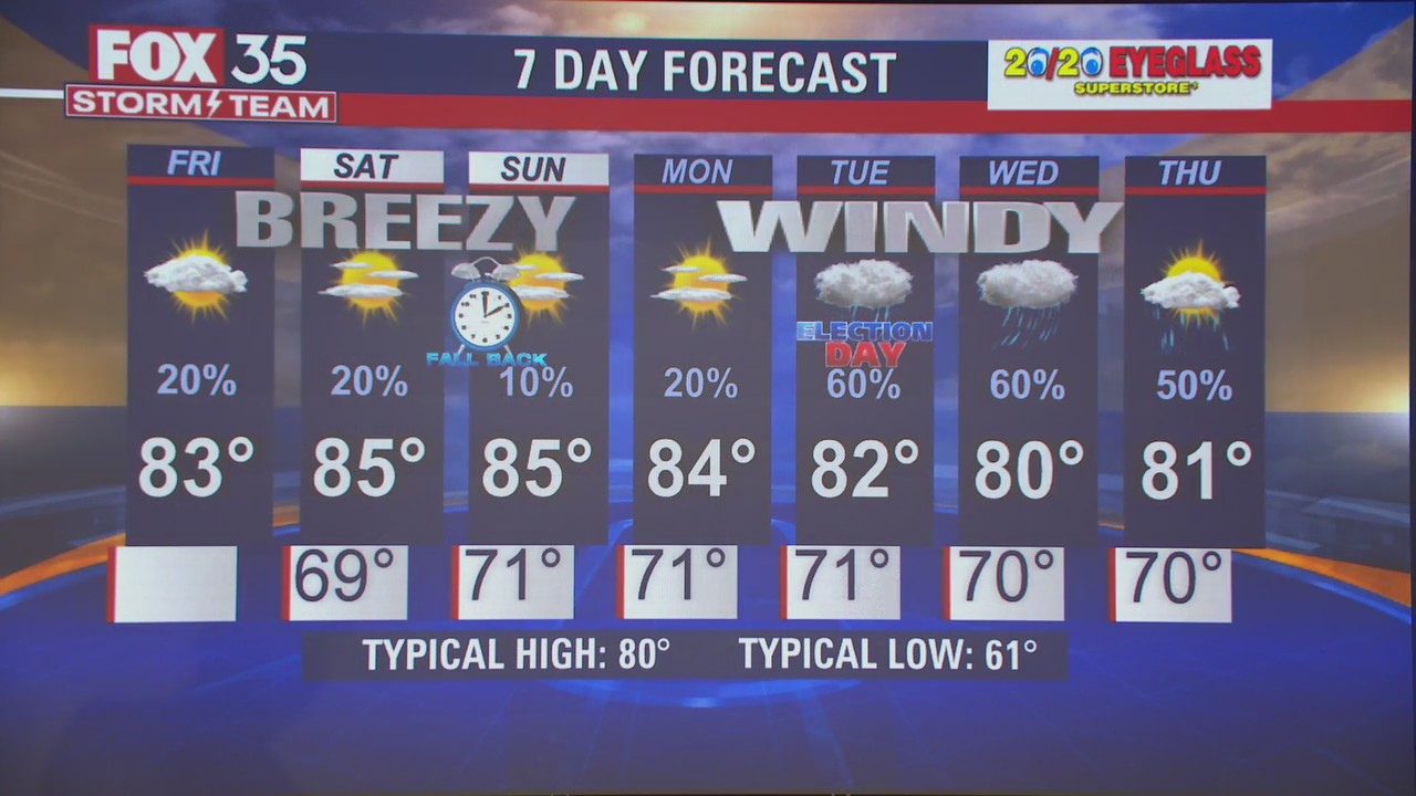 Weather Forecast: November 4, 2022