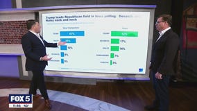 New polling: good news for Trump ahead of Iowa