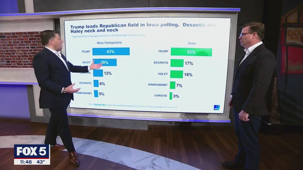 New polling: good news for Trump ahead of Iowa
