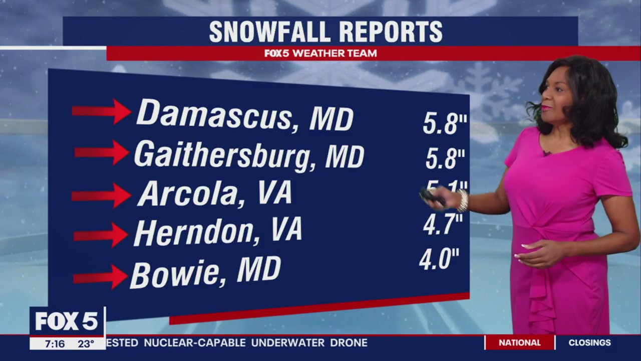 Artic airmass in place across the DC region