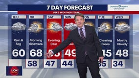 DC weather: Parts of region could make a run at 70 degrees Friday