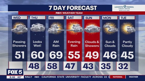 Big warm up on the way with temps near 70 by Friday