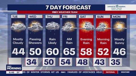 FOX 5 Weather forecast for Tuesday, January 23