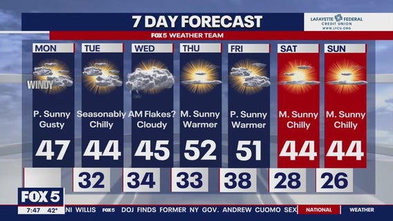 FOX 5 Weather forecast for Monday, January 29