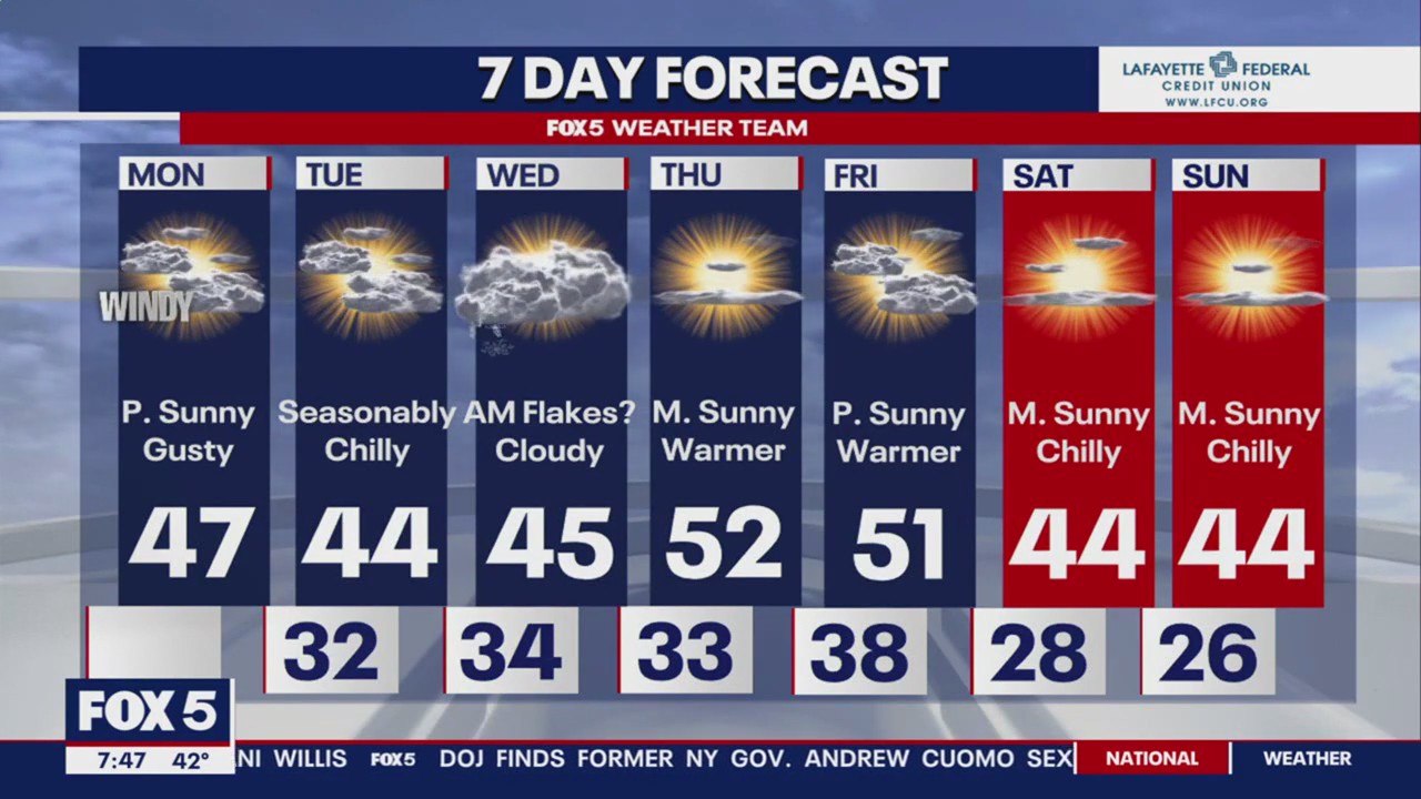 FOX 5 Weather forecast for Monday, January 29