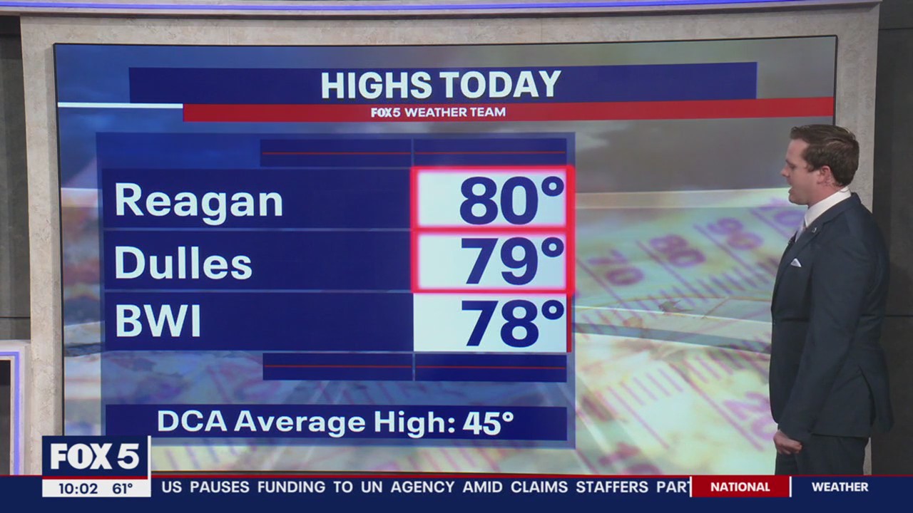 Record-breaking heat in DC | FOX 5 DC