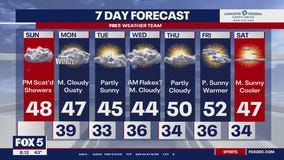 Soggy Sunday ahead with flood warnings, advisories in effect