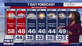 Ravens vs. Chiefs AFC Championship game weather forecast