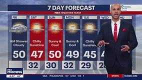 FOX 5 Weather forecast for Friday, February 2