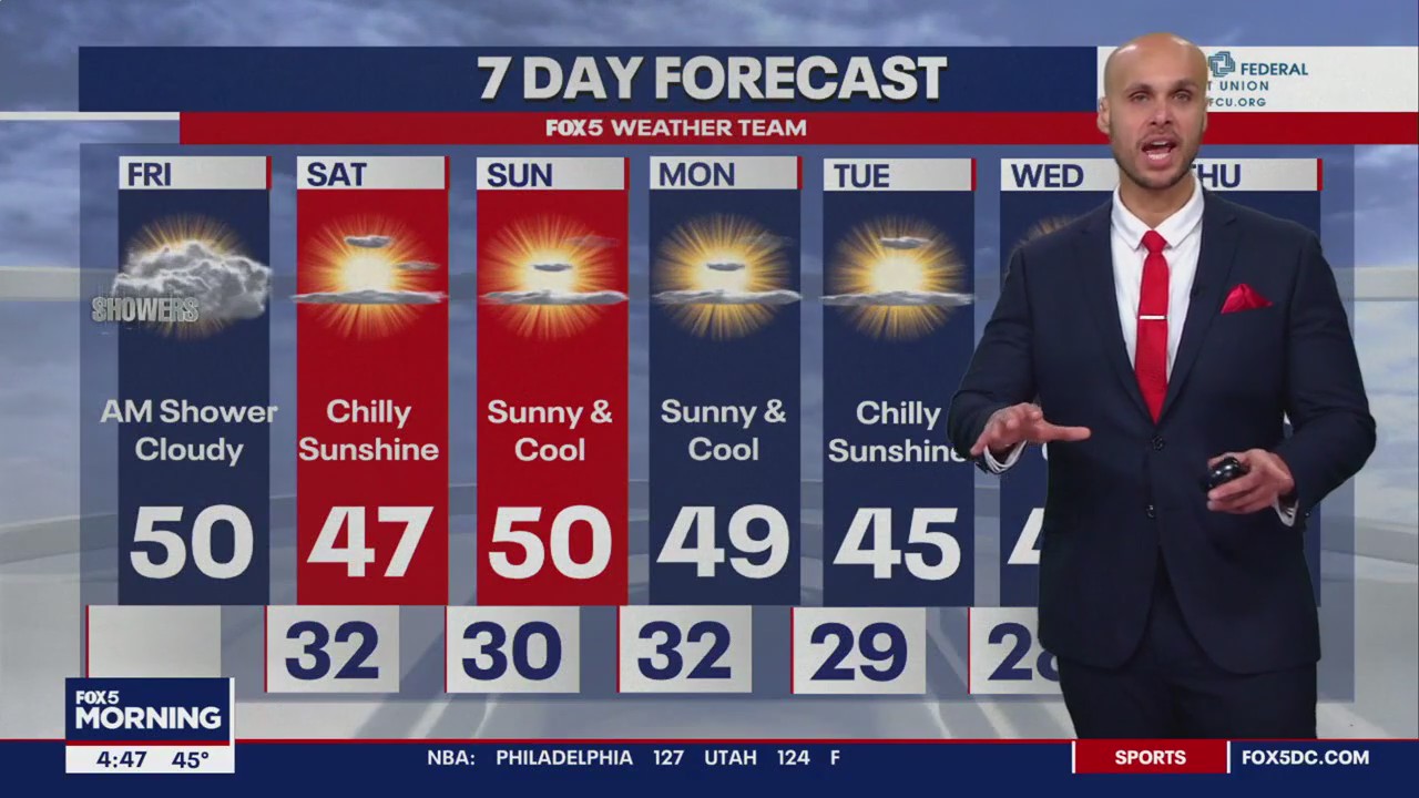FOX 5 Weather forecast for Friday, February 2