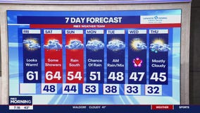 Super Bowl Sunday weather forecast