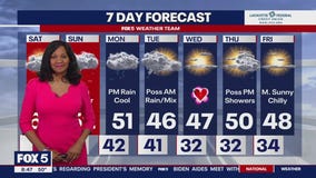 Valentine's Day weather forecast
