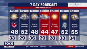 Valentine's Day warm up after blast of winter weather