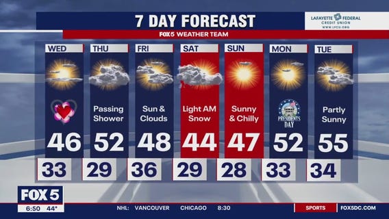 Valentine's Day warm up after blast of winter weather