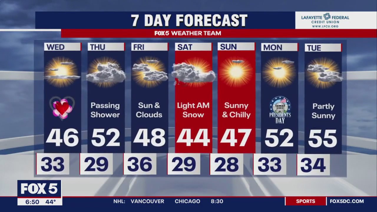 Valentine's Day warm up after blast of winter weather