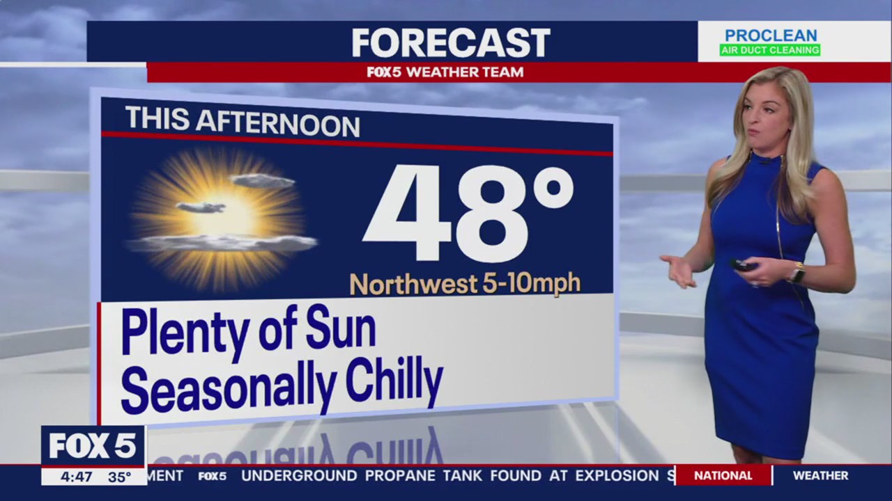 FOX 5 Weather forecast for Monday, February 19 | FOX 5 DC