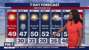 7-day weather forecast cool with plenty of sunshine