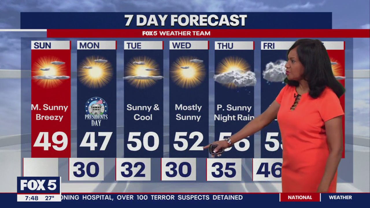 7-day weather forecast cool with plenty of sunshine