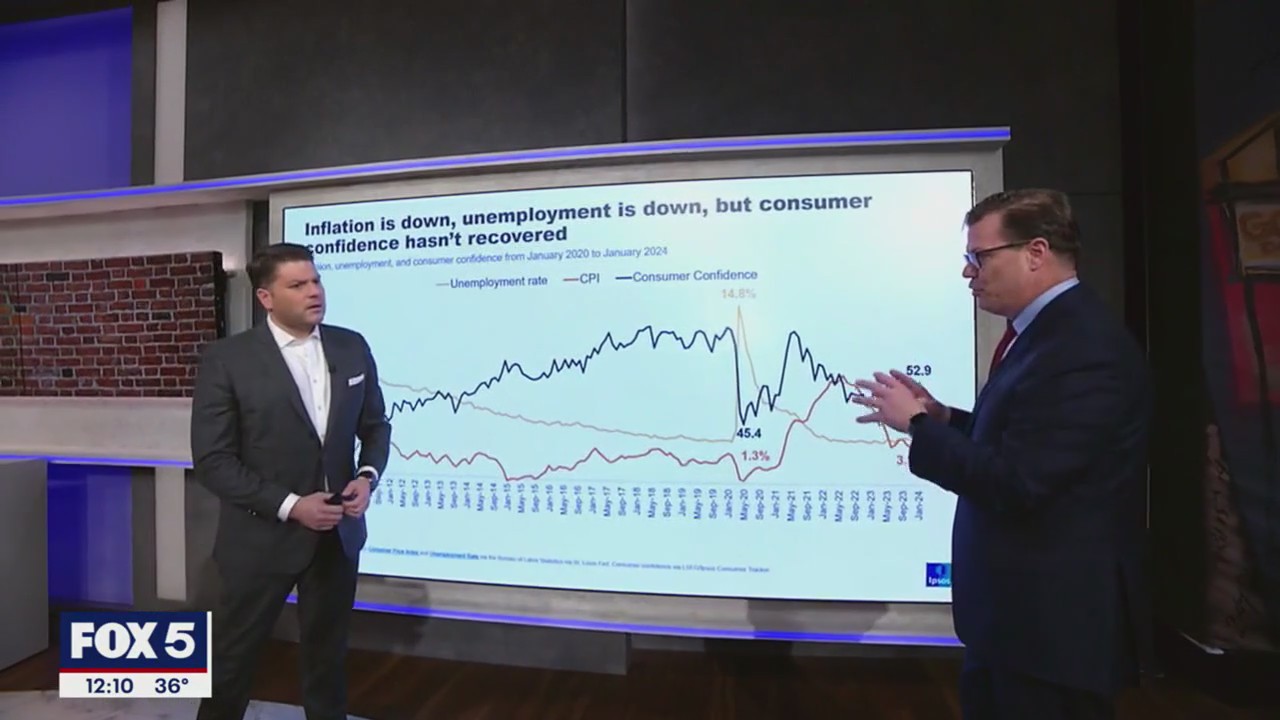 What are the defining issues for 2024?