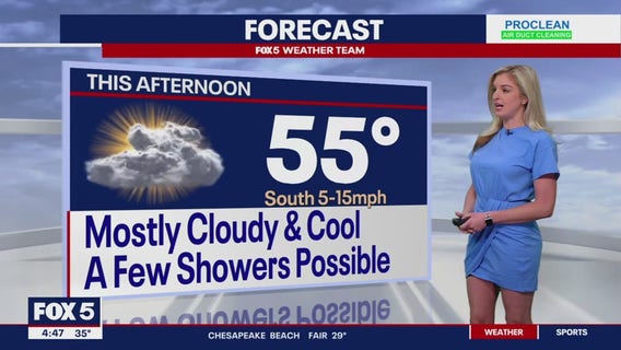 FOX 5 Weather forecast for Thursday, February 22