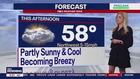 FOX 5 Weather forecast for Friday, February 23