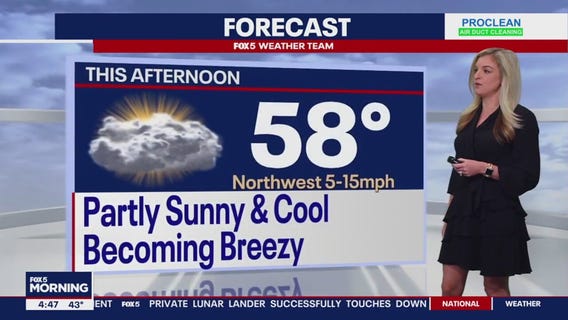 FOX 5 Weather forecast for Friday, February 23