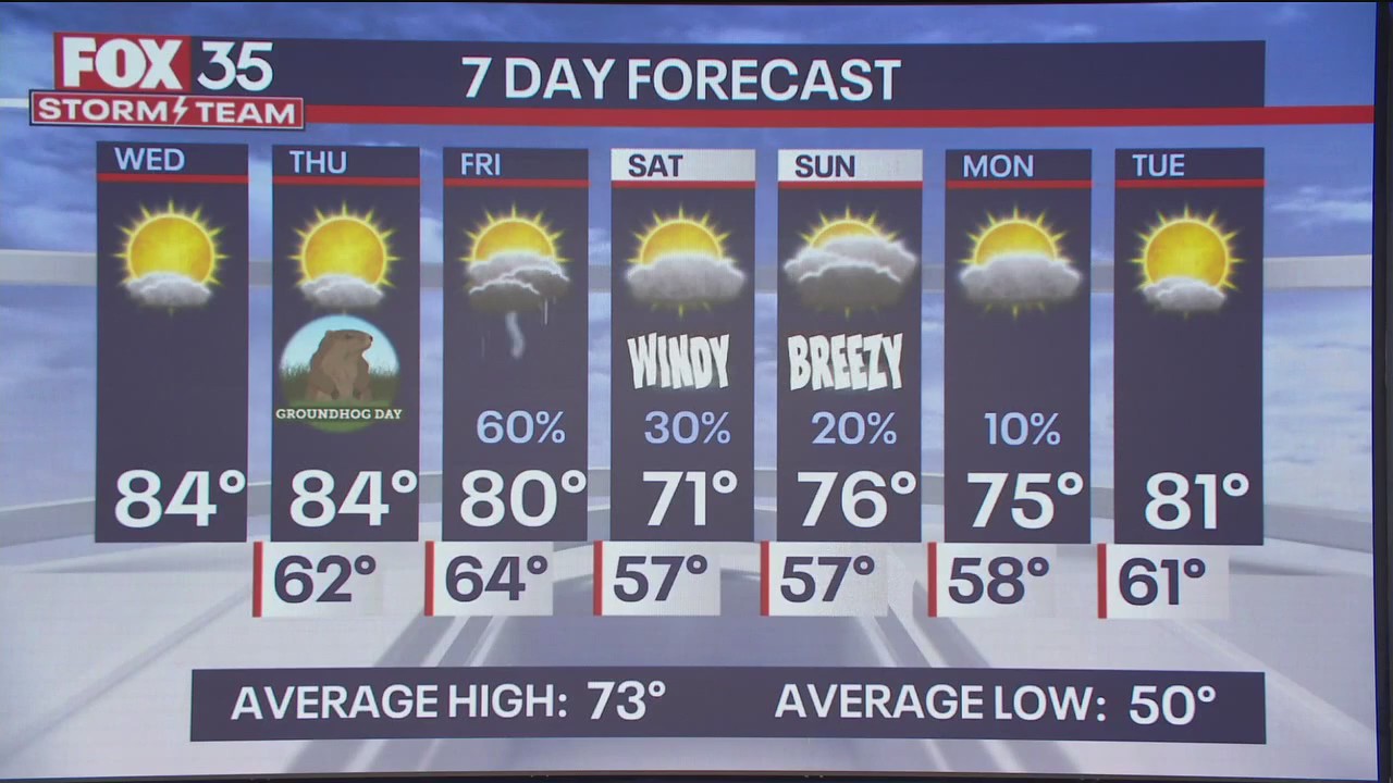 Weather Forecast: February 1, 2023