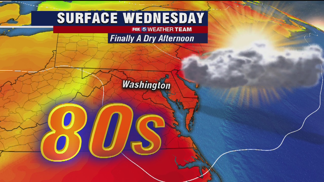 Hot, less humid Wednesday with dry skies and highs in the 80s | FOX 5 DC
