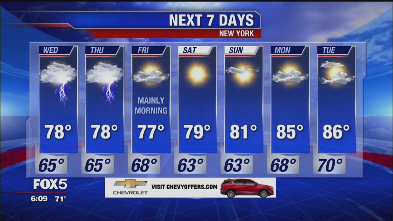 Weather Forecast for 6/18