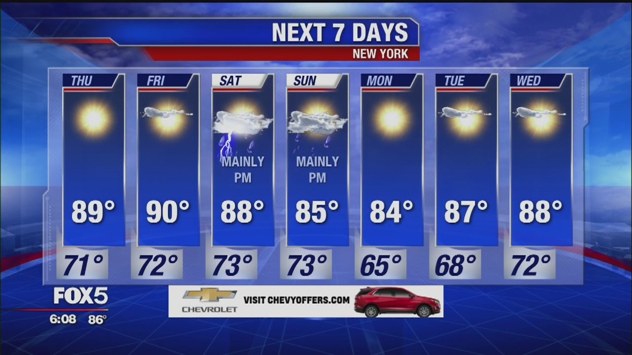 Weather forecast for June 26