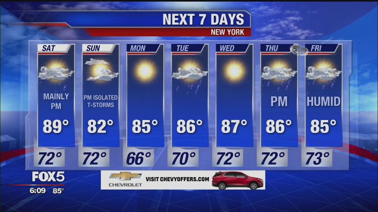 Weather Forecast for 6/28