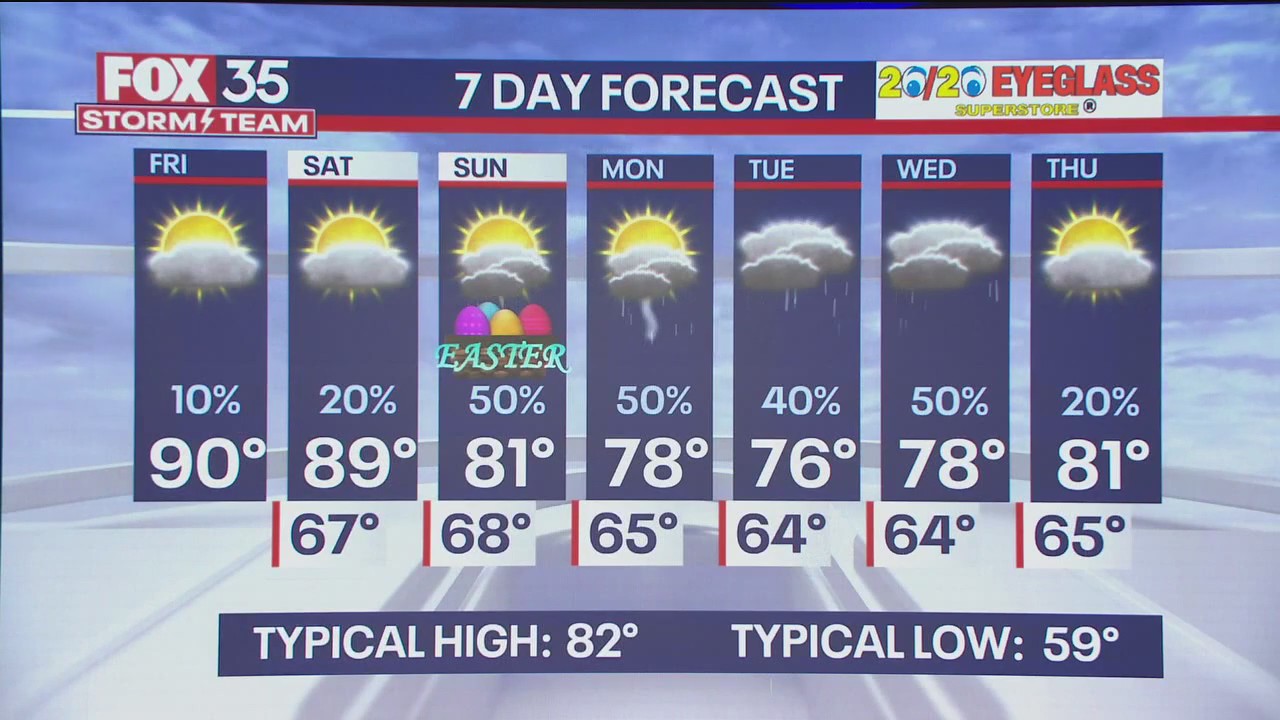 Orlando Weather Forecast: April 7, 2023