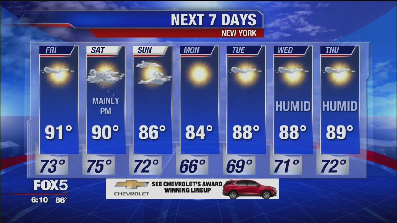 Weather forecast for 6/27