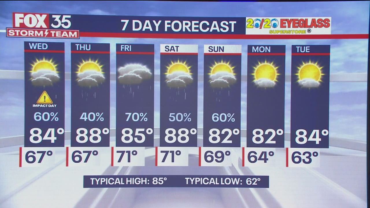 Orlando Weather Forecast: April 25, 2023