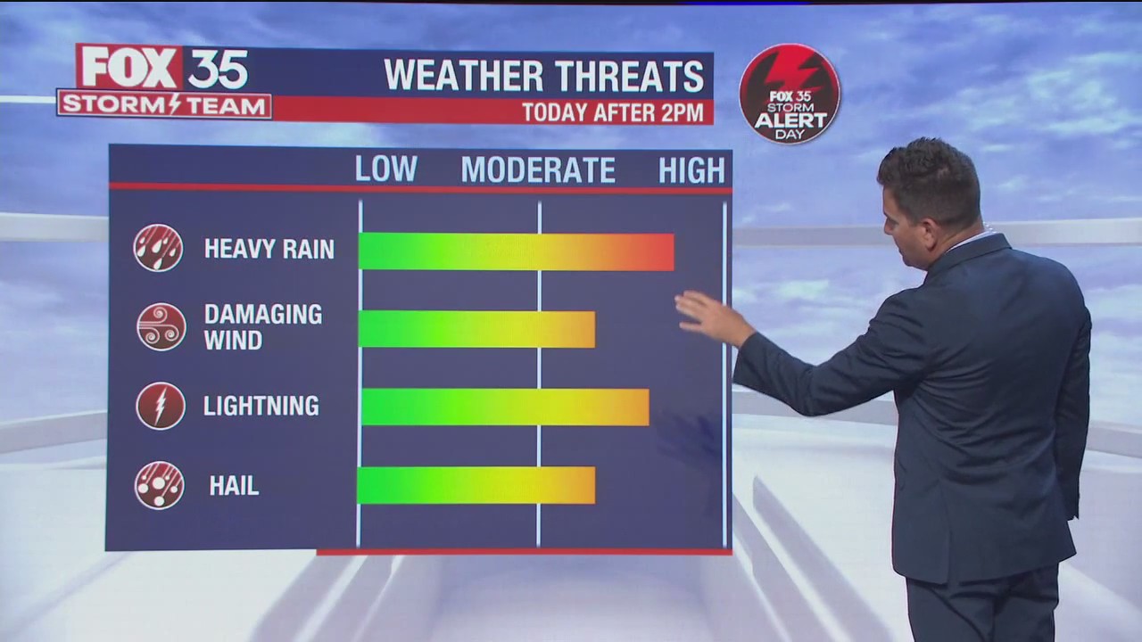 Orlando Weather Forecast: April 26, 2023