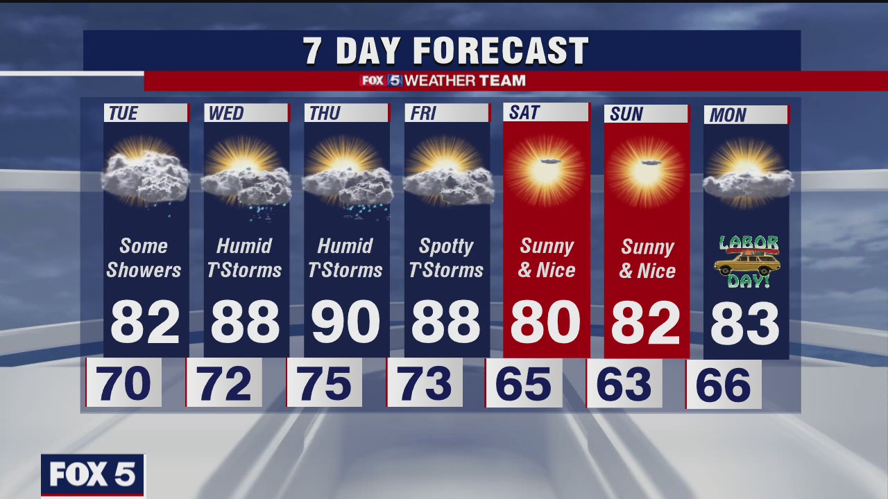 FOX 5 late weather | FOX 5 DC