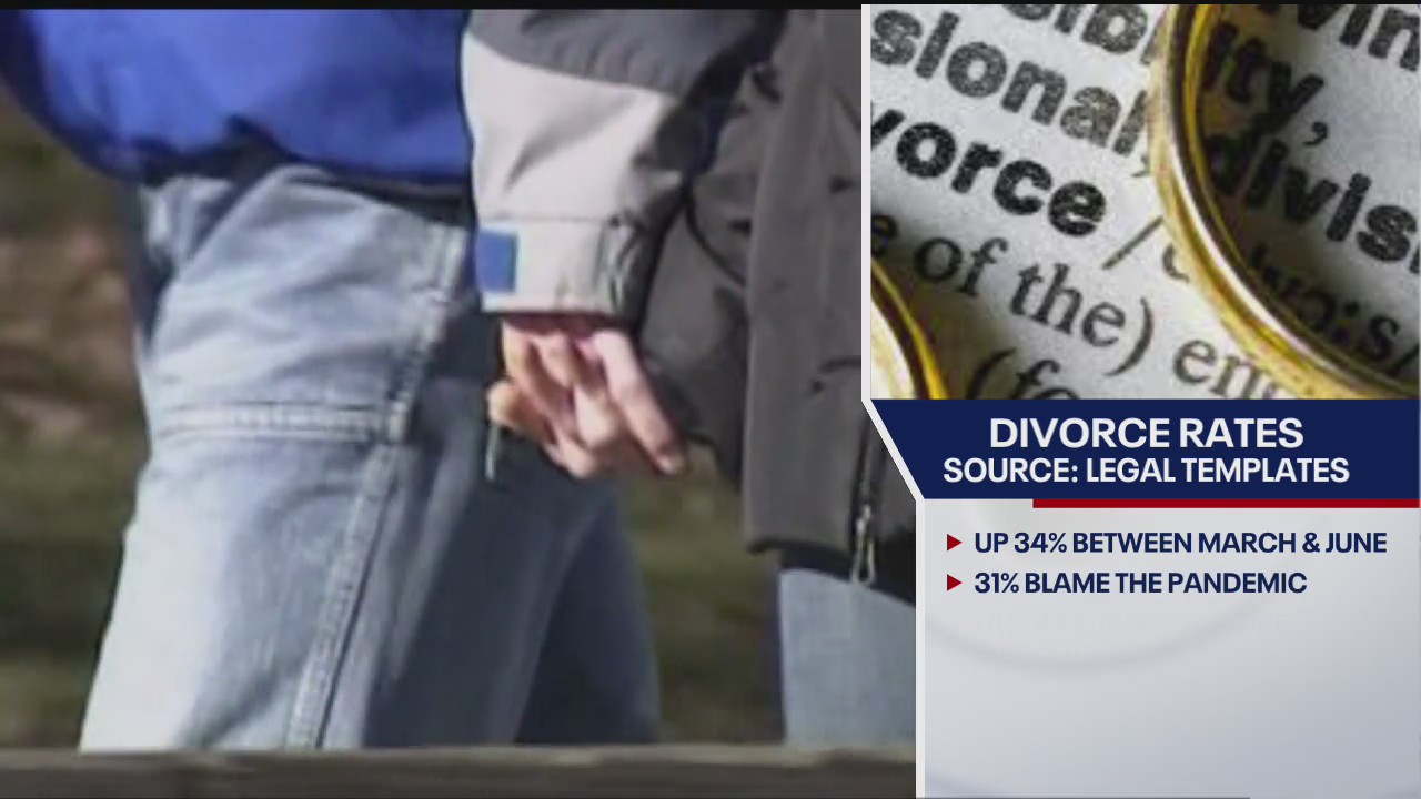 Divorce rates skyrocketing