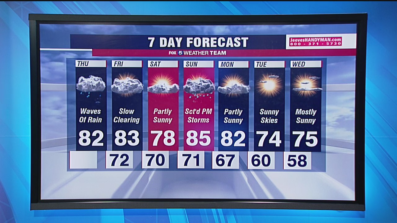 FOX 5 Weather forecast for Thursday, September 10 | FOX 5 DC