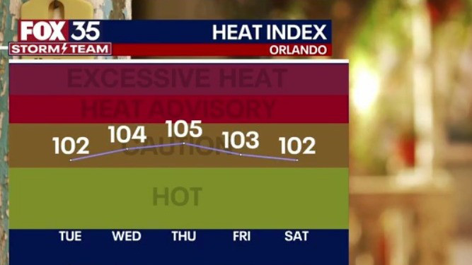 Feels-like temps could hit triple-digits