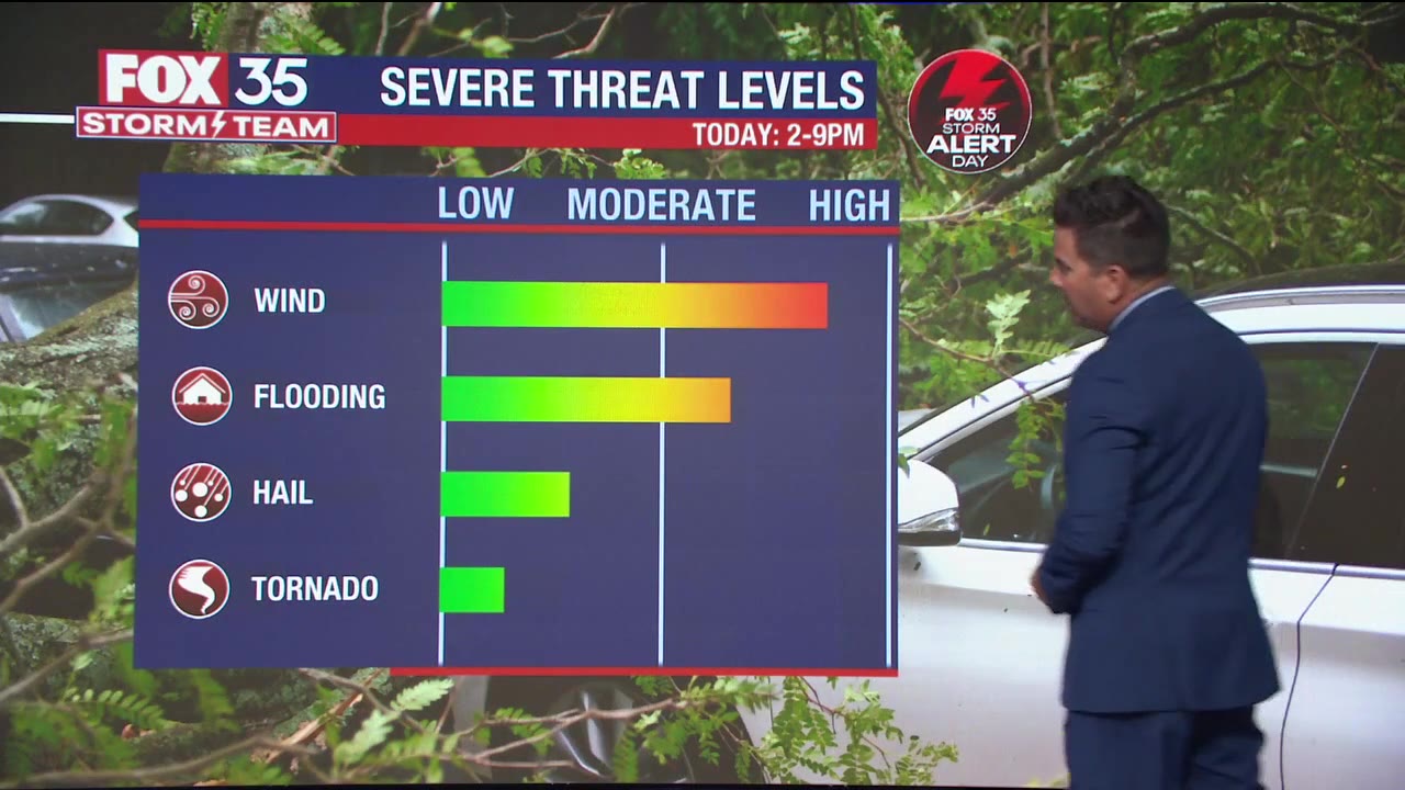 Tracking severe weather in Central Florida