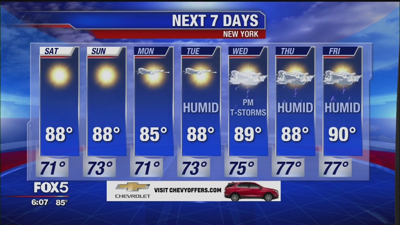 Weather Forecast for 7/12