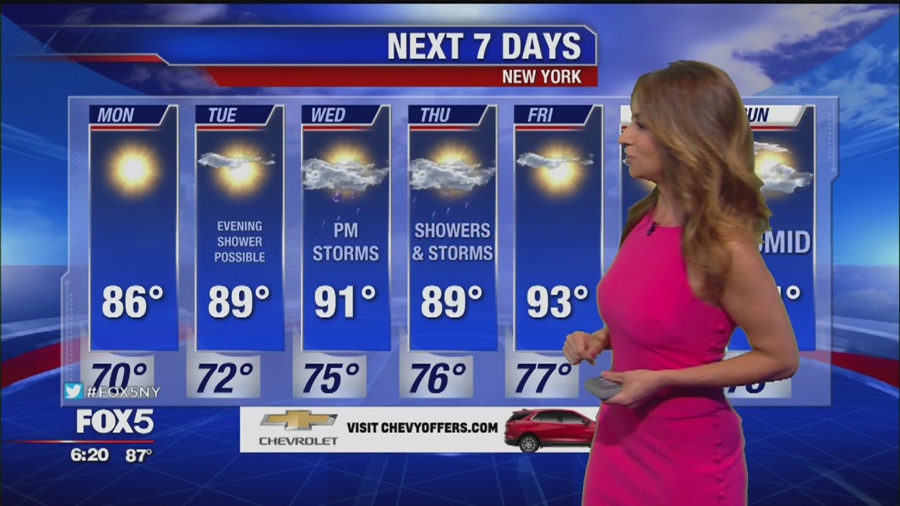 Weather forecast for July 14