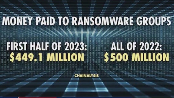 Ransomware attacks on the rise, data shows