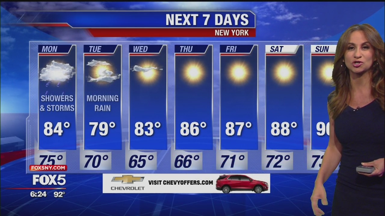 Weather forecast for July 21