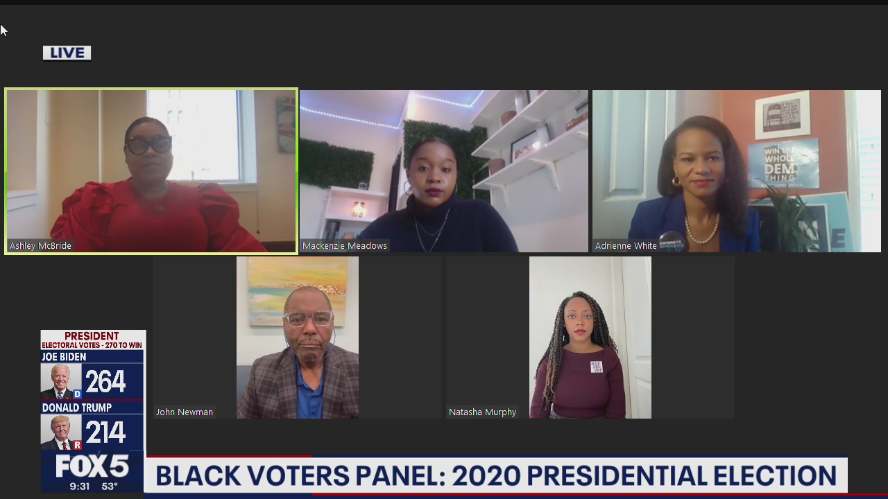Black Voters Panel: 2020 presidential election