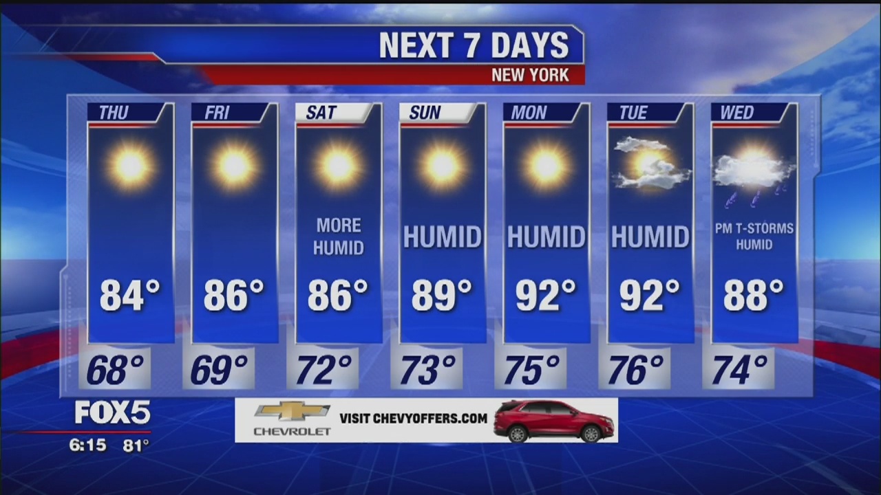 Weather forecast for July 24