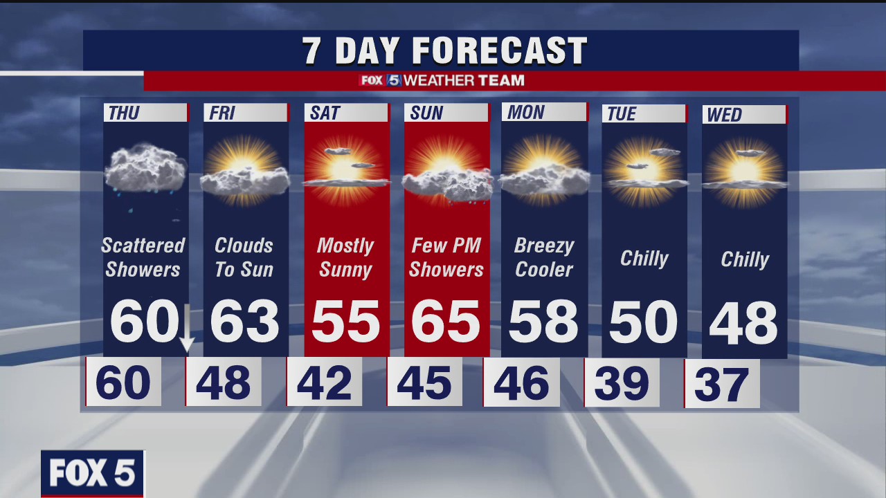 Wednesday Night Weather Forecast | FOX 5 DC