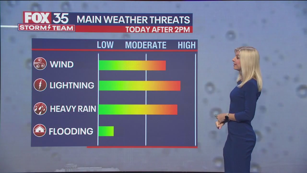 Orlando Weather Forecast: PM T-storms possible | FOX 35 Orlando
